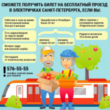 Социальный кодекс Санкт-Петербурга